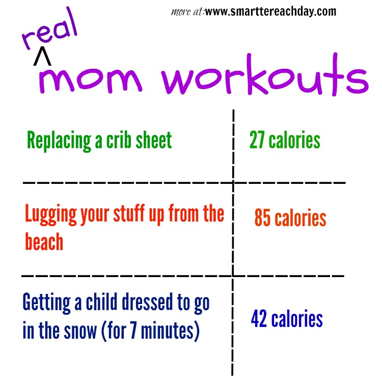 How Many Calories Moms Burn In A Day